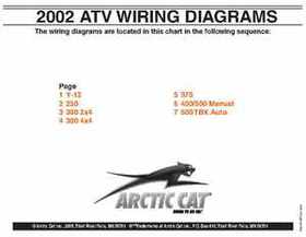 2000-2009 Arctic Cat ATVs Wiring Diagrams, Page 12