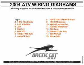 2000-2009 Arctic Cat ATVs Wiring Diagrams, Page 29