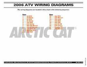 2000-2009 Arctic Cat ATVs Wiring Diagrams, Page 61