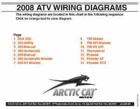 2000-2009 Arctic Cat ATVs Wiring Diagrams, Page 95