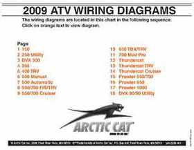 2000-2009 Arctic Cat ATVs Wiring Diagrams, Page 110