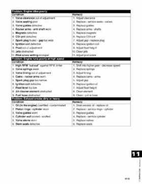 2003 Arctic Cat ATVs from 250cc to 500cc Service Manual, Page 523
