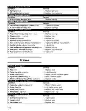 2003 Arctic Cat ATVs from 250cc to 500cc Service Manual, Page 530