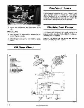 2004 650 Twin Arctic Cat ATV Service Manual, Page 91
