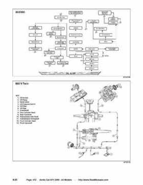 2005 Arctic Cat ATVs factory service and repair manual, Page 472