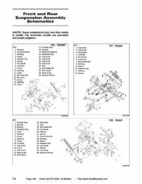 2006 Arctic Cat ATVs factory service and repair manual, Page 460