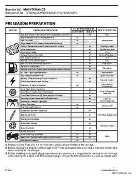 2003 Bombardier Outlander 400 Factory Service Manual, Page 48