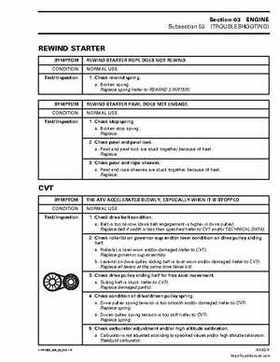 2003 Bombardier Outlander 400 Factory Service Manual, Page 60