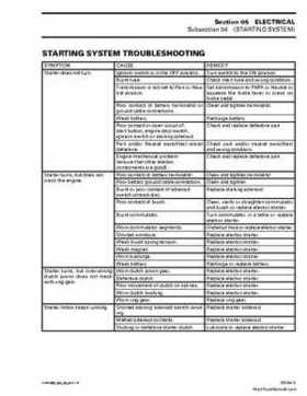 2003 Bombardier Outlander 400 Factory Service Manual, Page 223
