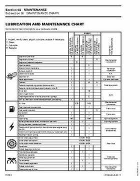 2003 Bombardier Rally 200 Service Manual, Page 46