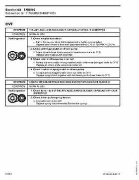 2003 Bombardier Rally 200 Service Manual, Page 66