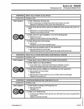 2003 Bombardier Rally 200 Service Manual, Page 67
