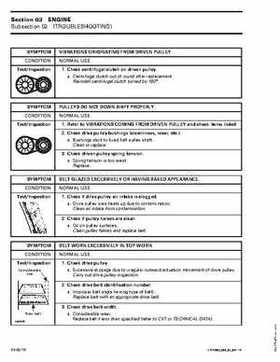 2003 Bombardier Rally 200 Service Manual, Page 68