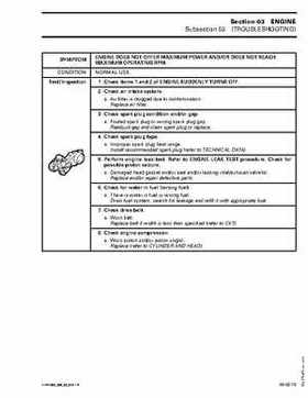 2003 Bombardier Rally 200 Service Manual, Page 73