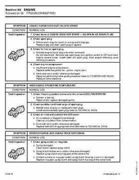 2003 Bombardier Rally 200 Service Manual, Page 74