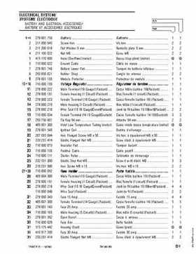 2003 Traxter XT Parts Catalog, Page 84
