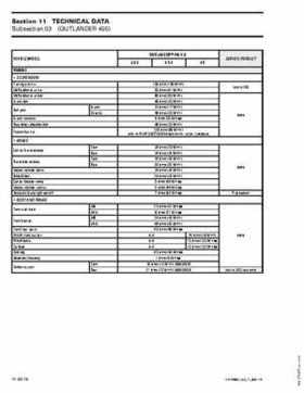 2004 Bombardier Outlander 330/400 Factory Service Manual, Page 361