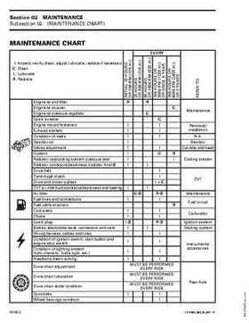 2004 Bombardier Rally 200 Series Shop Manual, Page 42