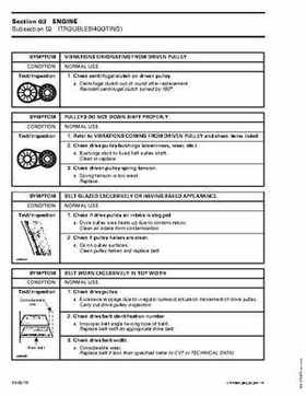 2004 Bombardier Rally 200 Series Shop Manual, Page 66