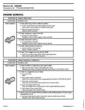 2004 Bombardier Rally 200 Series Shop Manual, Page 68