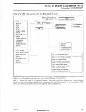 2006 Bombardier Outlander Max Series Factory Service Manual, Page 131