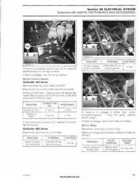 2006 Bombardier Outlander Max Series Factory Service Manual, Page 263