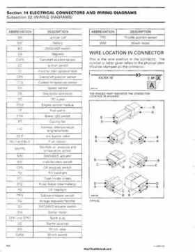 2006 Bombardier Outlander Max Series Factory Service Manual, Page 460
