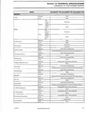2008 Can-Am Outlander 500/650/800, Renegade 500/800 Service Manual, Page 420
