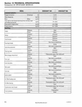 2008 Can-Am Outlander 500/650/800, Renegade 500/800 Service Manual, Page 429
