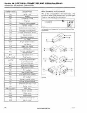 2008 Can-Am Outlander 500/650/800, Renegade 500/800 Service Manual, Page 439