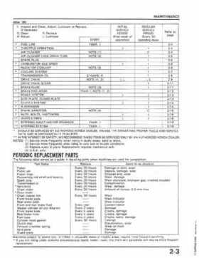 1986-1989 Honda TRX250 FourTrax 250R Service Manual, Page 21