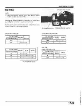 1986-1989 Honda TRX250 FourTrax 250R Service Manual, Page 209