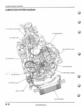 1995-2003 Honda Foreman TRX400FW TRX400 TRX 400 400FW Service Manual, Page 66