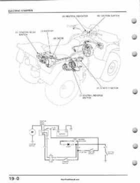 1995-2003 Honda Foreman TRX400FW TRX400 TRX 400 400FW Service Manual, Page 338