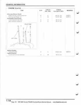 1997-2001 Honda TRX250 Fourtrax Recon Service Manual, Page 18