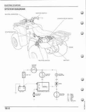 1997-2004 Honda Fourtrax Recon TRX250TE/TM Service Manual, Page 313