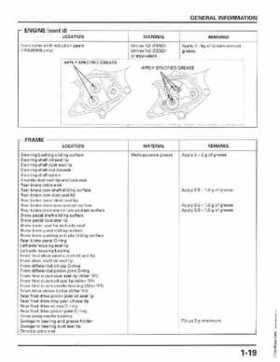 1998-2004 Honda Foreman 450 factory service manual, Page 23