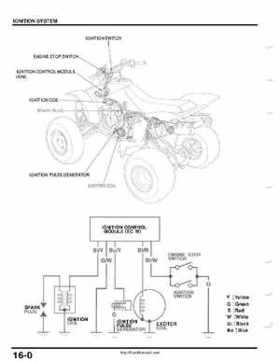 1999-2004 Honda TRX400EX FourTrax Service Manual, Page 227