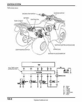 2000-2003 Honda TRX350 Rancher factory service manual, Page 294