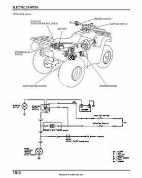 2000-2003 Honda TRX350 Rancher factory service manual, Page 300