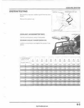 2001-2003 Honda TRX500FA Factory Service Manual, Page 109