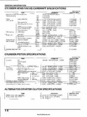 2003 Honda ATV TRX650FA Rincon Factory Service Manual, Page 12