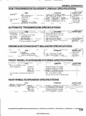 2003 Honda ATV TRX650FA Rincon Factory Service Manual, Page 13
