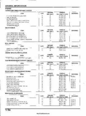 2003 Honda ATV TRX650FA Rincon Factory Service Manual, Page 18