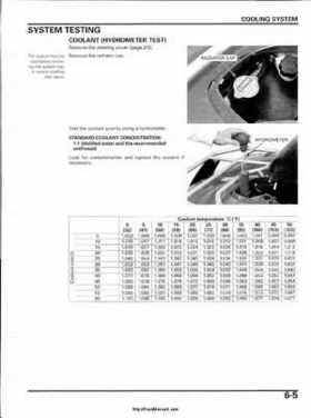 2003 Honda ATV TRX650FA Rincon Factory Service Manual, Page 123