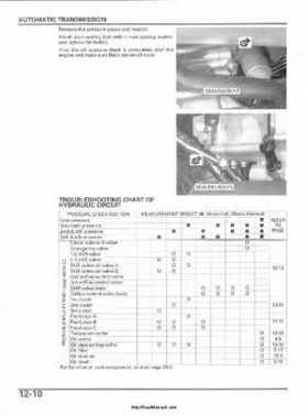 2003 Honda ATV TRX650FA Rincon Factory Service Manual, Page 219