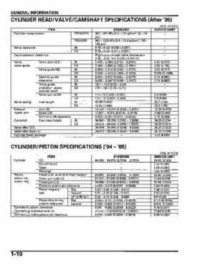 2004-2009 Honda TRX450R/TRX450ER Service Manual, Page 14