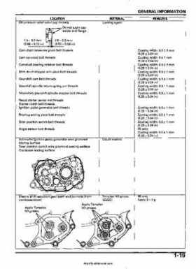 2005-2006 Honda ATV TRX500FE/FM/TM FourTrax Foreman Factory Service Manual, Page 23