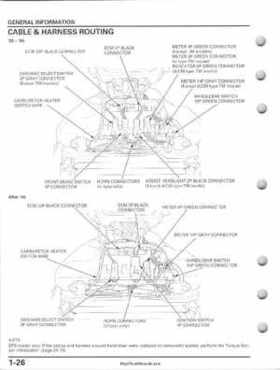 2005-2011 Honda FourTrax Foreman TRX500 FE/FPE/FM/FPM/TM Service Manual, Page 30