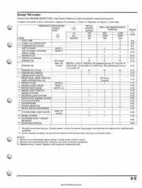 2005-2011 Honda FourTrax Foreman TRX500 FE/FPE/FM/FPM/TM Service Manual, Page 83
